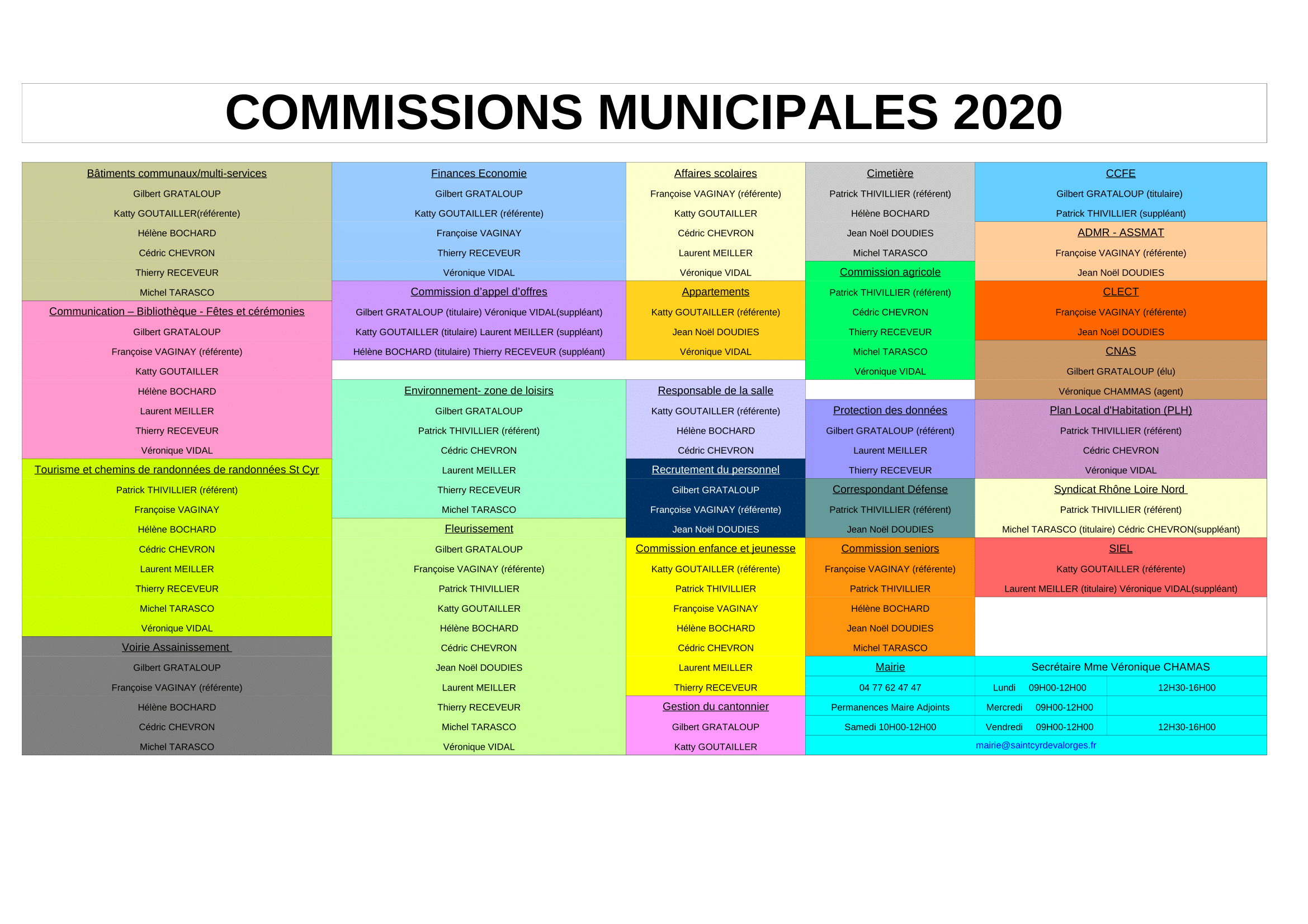 TABLEAU COMMISSIONS MUNICIPALES 2020 1